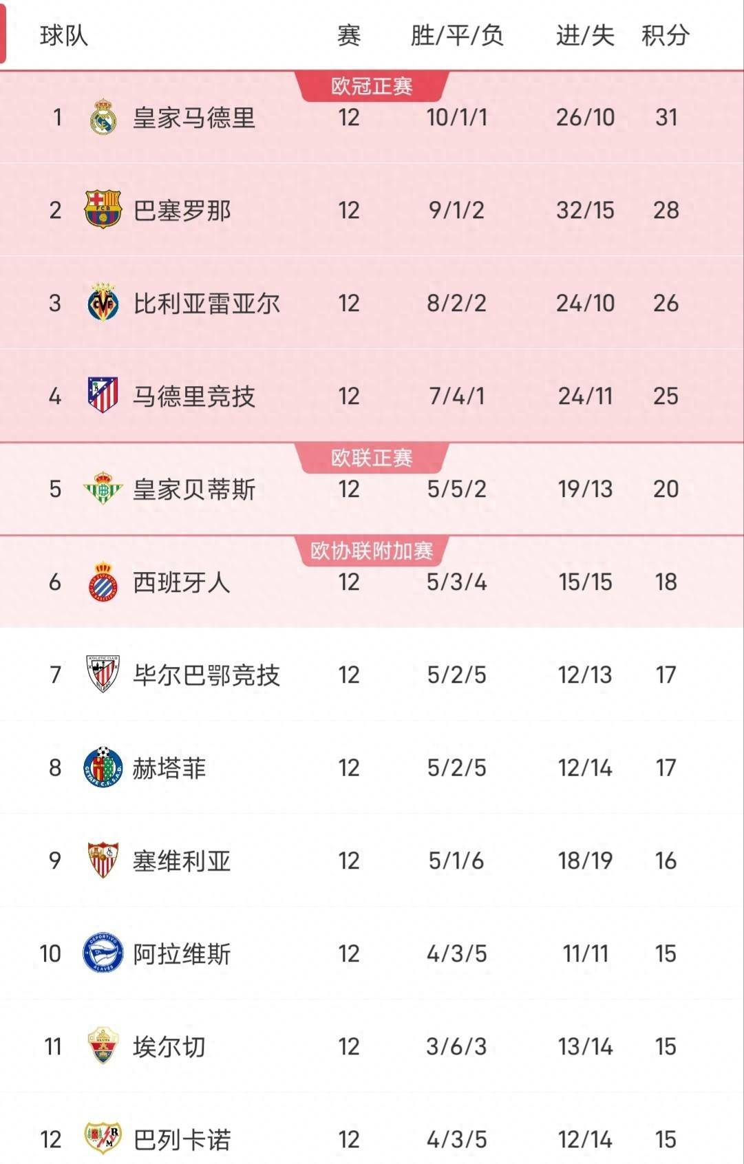 博鱼体育下载-皇马客场平局巴列卡诺，保持不败纪录