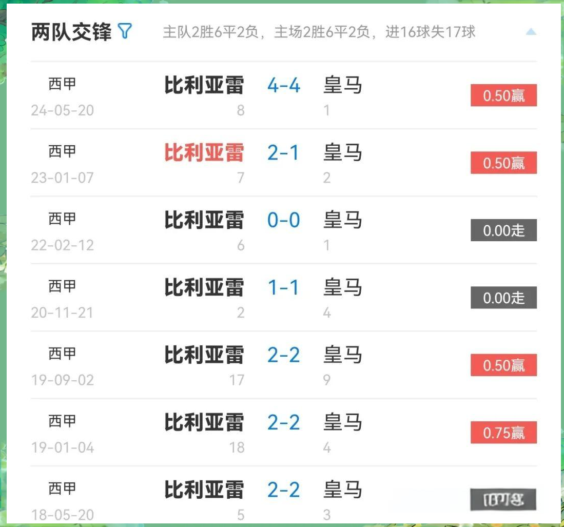 博鱼体育下载-包含维拉利尔客场逆转比利亚雷亚尔，实现积分超越的词条